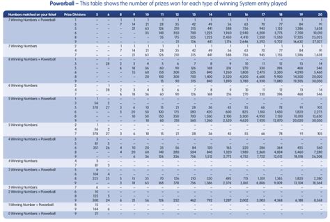 oz lotto pay table|OZ Lotto .